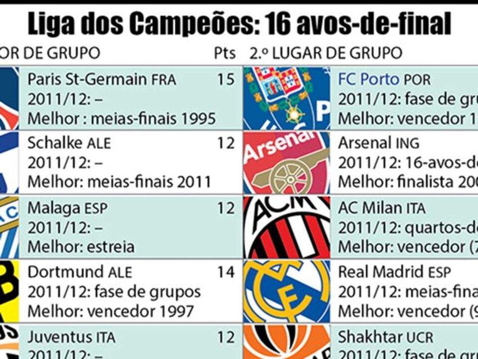 Liga dos Campeões: 16 avos-de-final