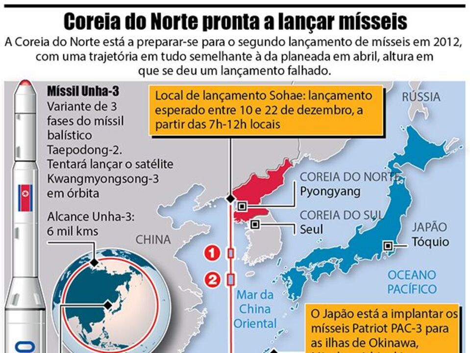 Coreia do Norte pronta a lançar mísseis