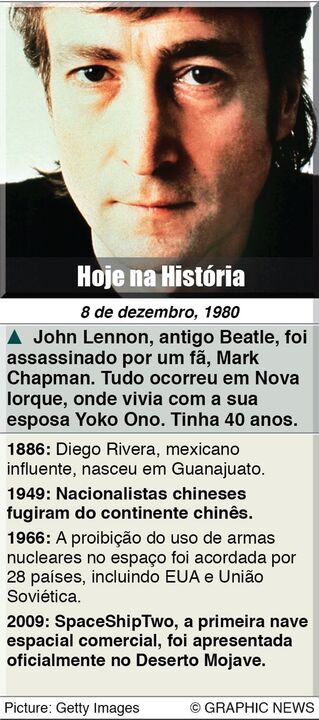 Hoje na História