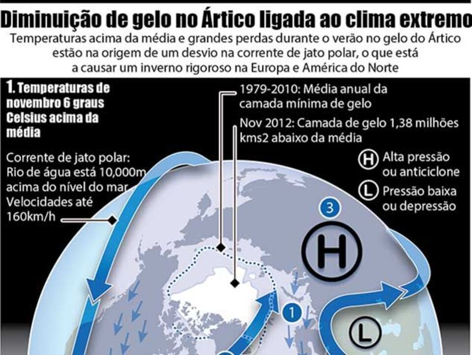 Vaga de frio irá afetar Portugal