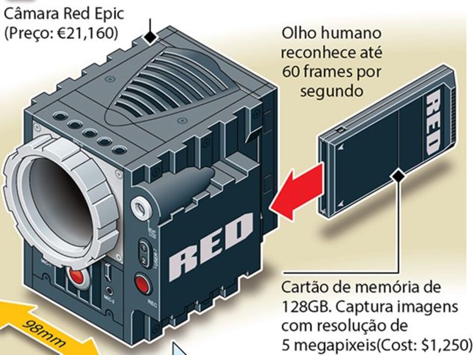 O Hobbit tem imagem revolucionária