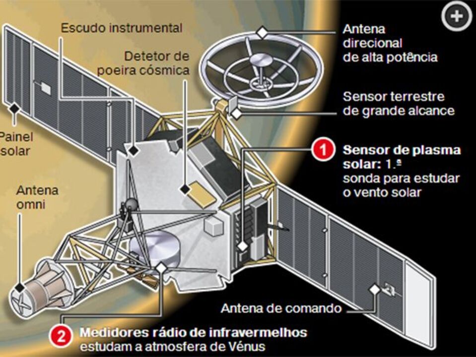 Mariner II (interativa)