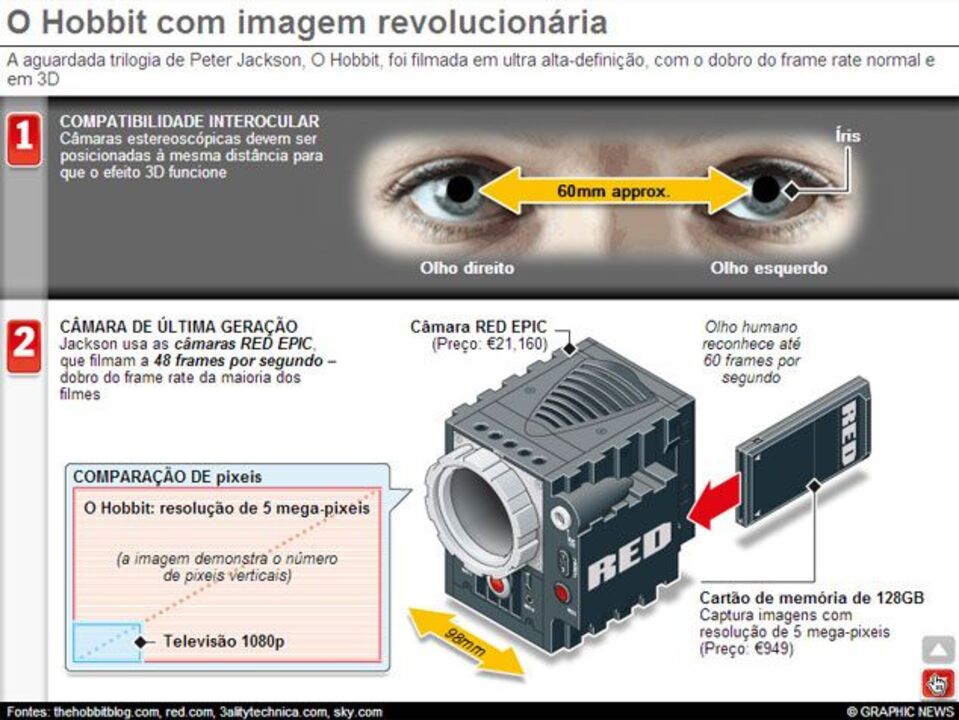 O Hobbit com imagem revolucionária