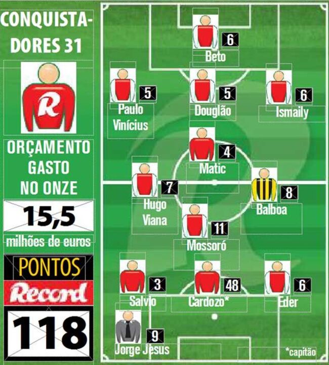 Vitória mais dilatada