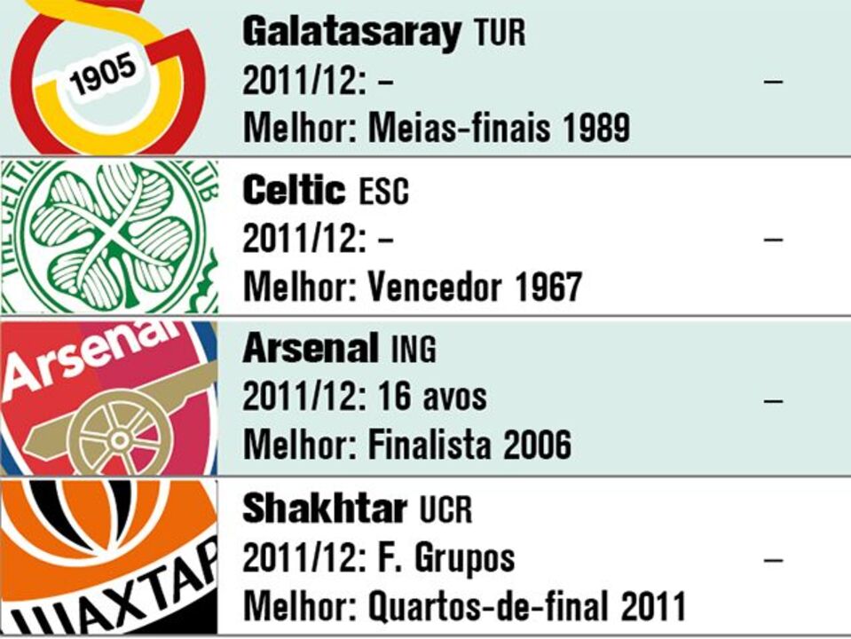 Liga dos Campeões: sorteio dos 16 avos-de-final