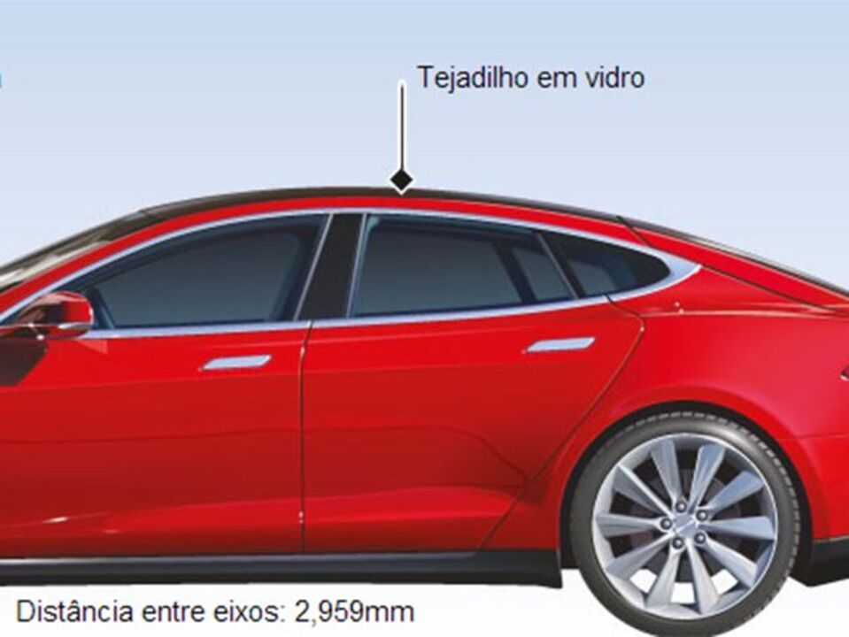 Tesla S: o super-carro elétrico (interativa)