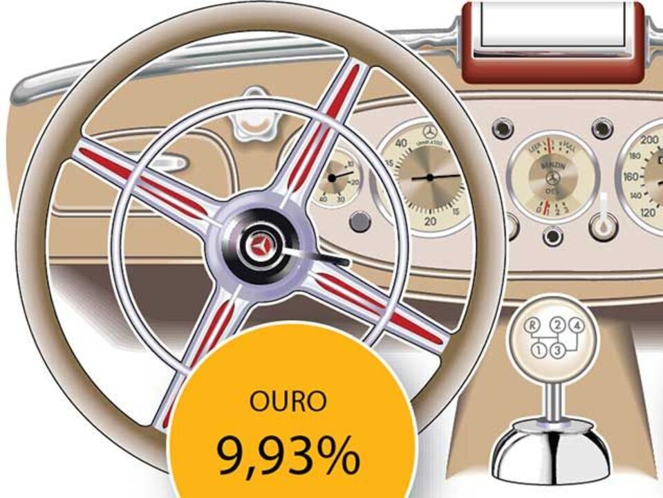 Carros clássicos valorizam mais que o ouro