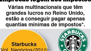 Empresas fogem aos impostos