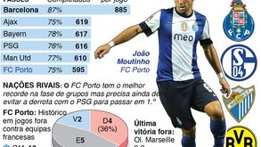 Liga dos Campeões: dia 4 de dezembro