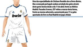 O regresso do tomahawk