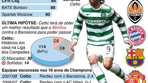 Liga dos Campeões: dia 5 de dezembro