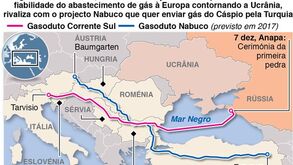 Lançamento do gasoduto Corrente Sul