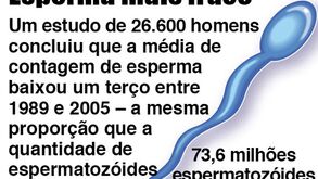 Estudos revelam enfraquecimento do esperma