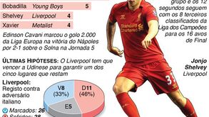 Fase de grupos da Liga Europa