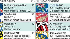 Liga dos Campeões: 16 avos-de-final
