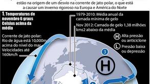 Vaga de frio irá afetar Portugal