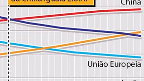 Ásia a caminho de ser superpotência