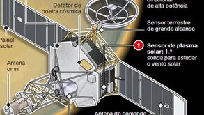 Mariner II: 50 anos de viagens (interativa)