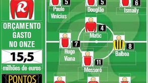 Vitória mais dilatada