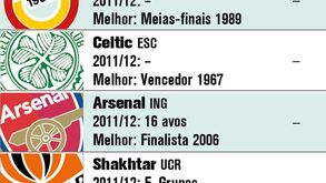 Liga dos Campeões: sorteio dos 16 avos-de-final