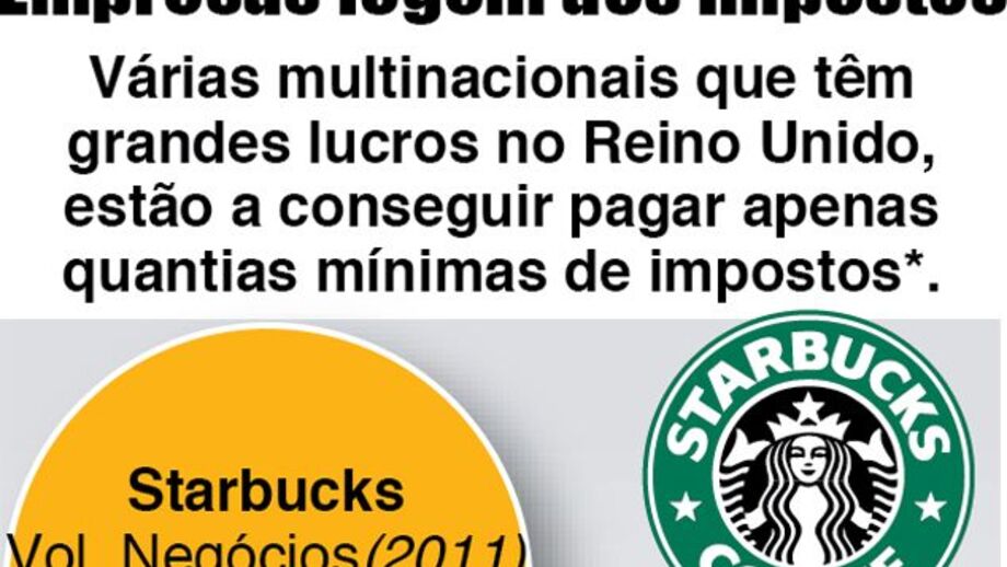 Empresas fogem aos impostos