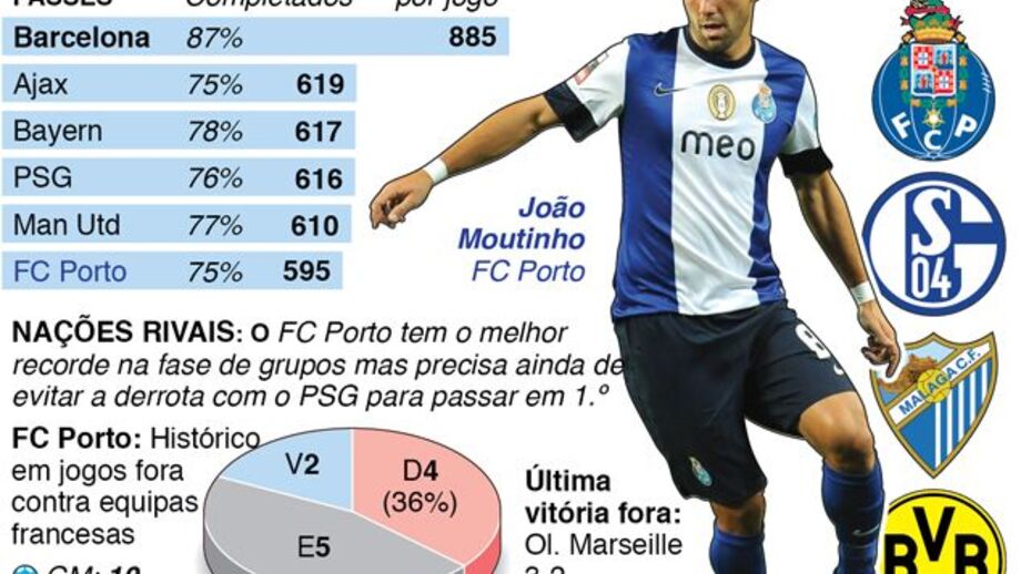 Liga dos Campeões: dia 4 de dezembro