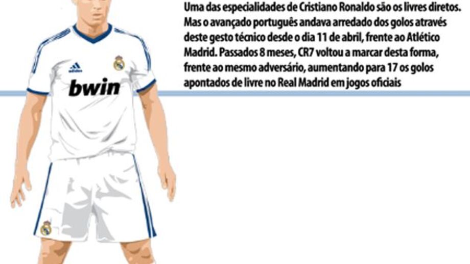 O regresso do tomahawk