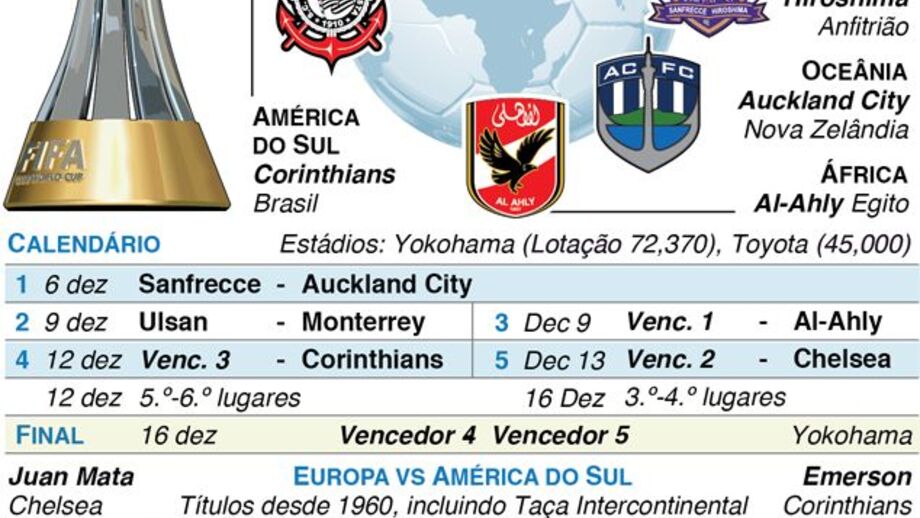 Mundial de clubes 2012