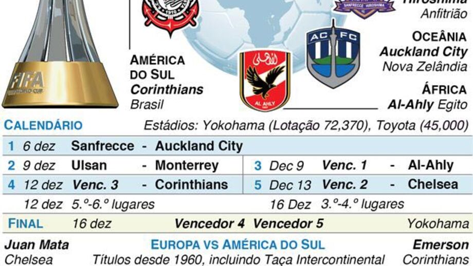Mundial de clubes arranca na quinta-feira