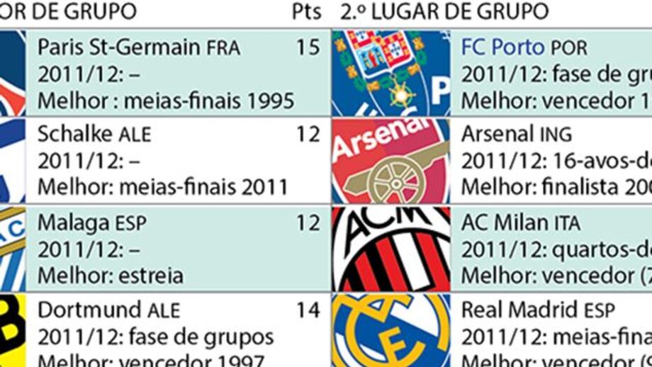 Liga dos Campeões: 16 avos-de-final