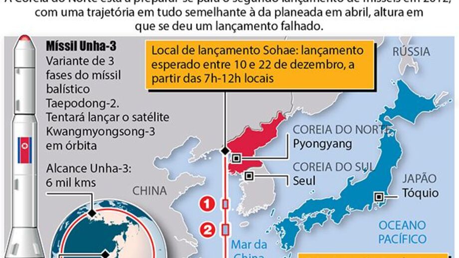 Coreia do Norte pronta a lançar mísseis