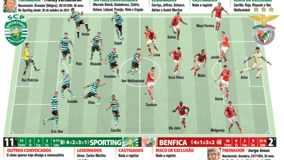 As equipas prováveis do dérbi