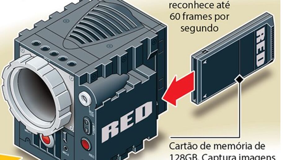 O Hobbit tem imagem revolucionária