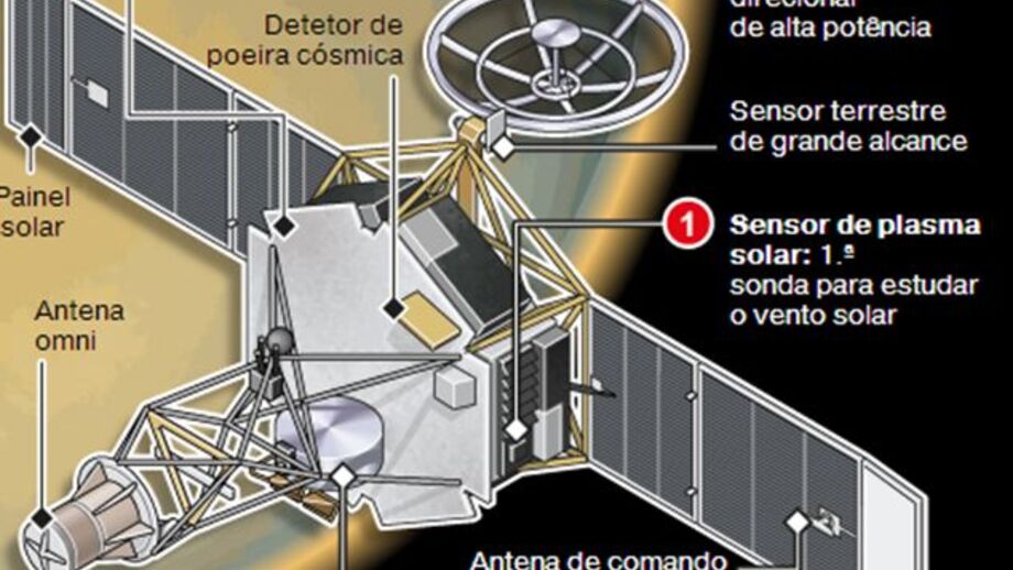 Mariner II (interativa)