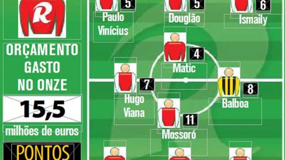 Vitória mais dilatada