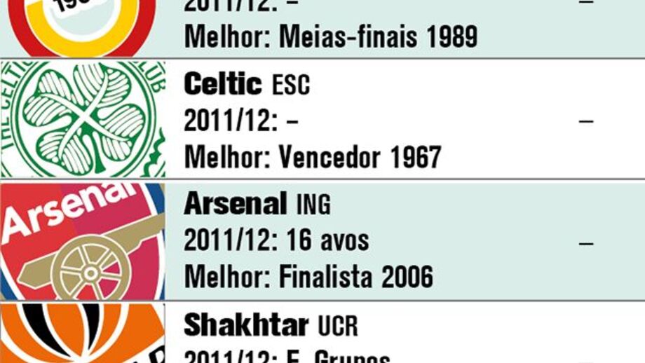 Liga dos Campeões: sorteio dos 16 avos-de-final