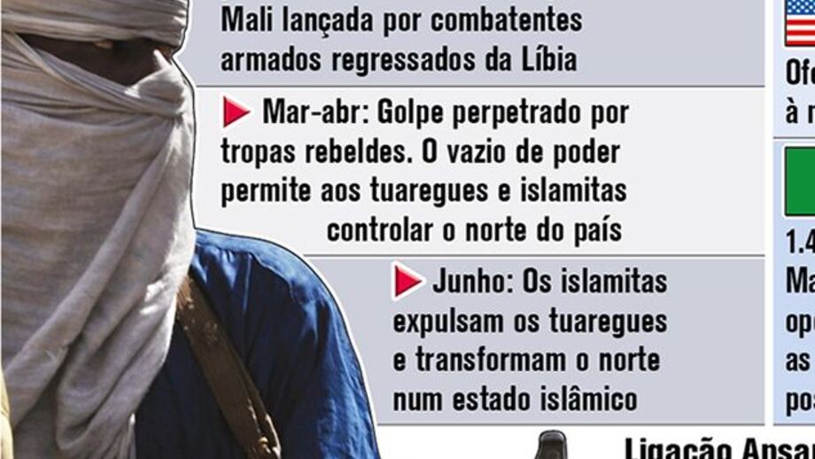 Plano de intervenção no Mali está iminente