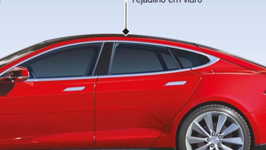 Tesla S: o super-carro elétrico (interativa)