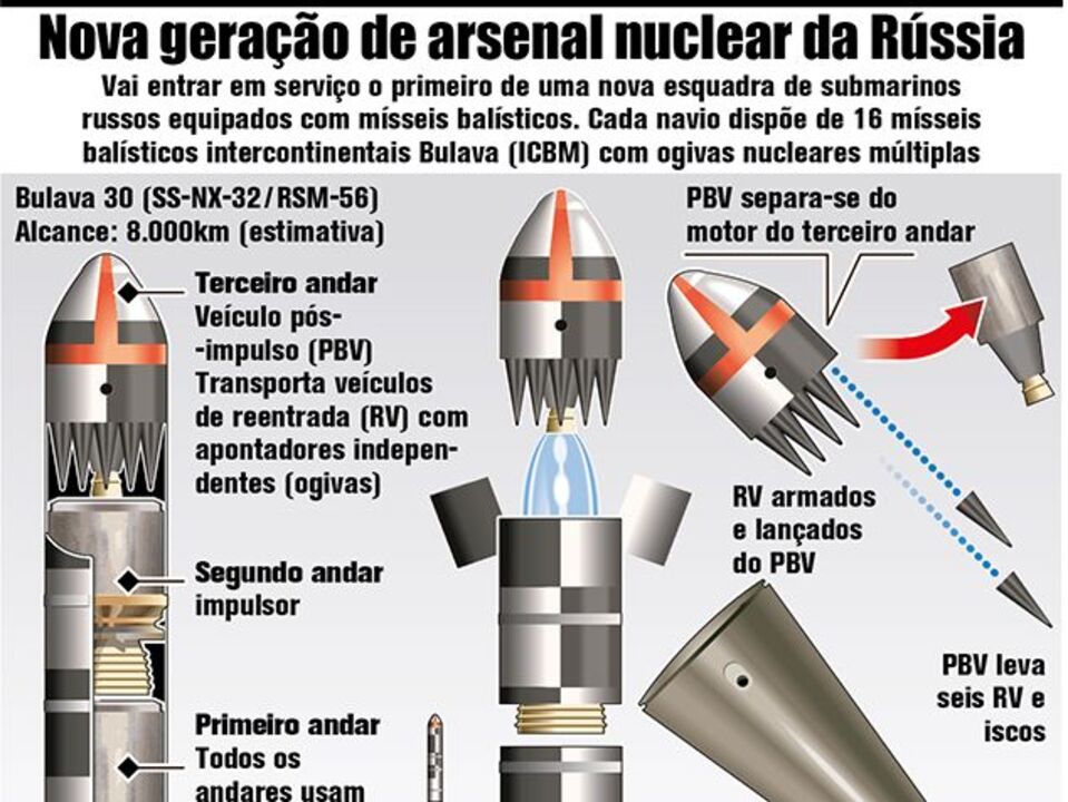 Nova geração de arsenal nuclear da Rússia
