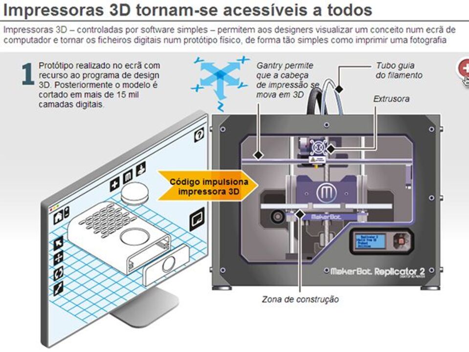 Impressoras 3D tornam-se acessíveis a todos