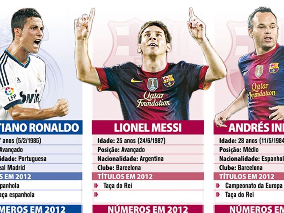 Os números dos candidatos à Bola de Ouro