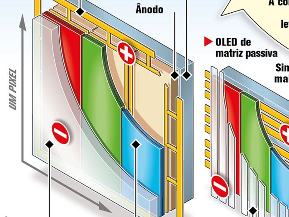Televisores do futuro dominam Las Vegas