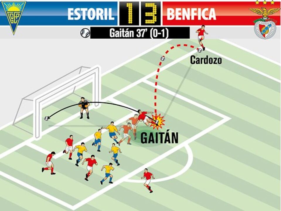O fantástico golo de Gaitán