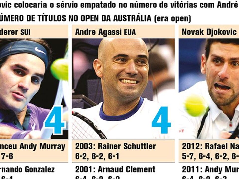 Rivais querem bater recordes na Austrália