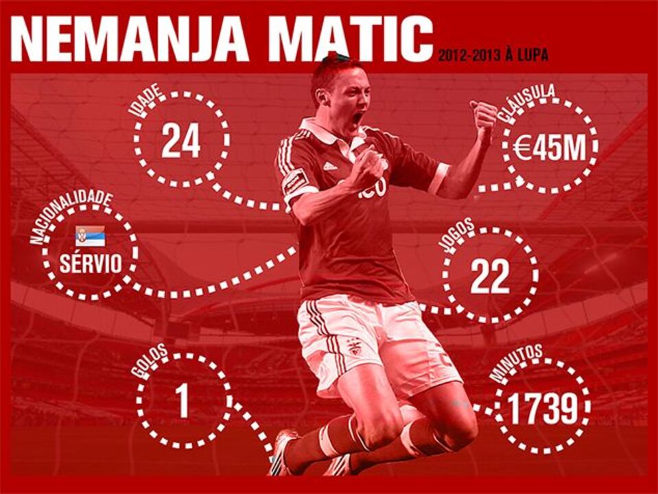 Nemanja Matic à lupa