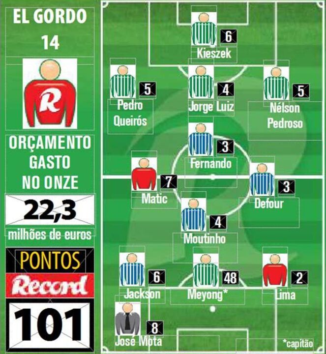 Meyong deu 48 pontos