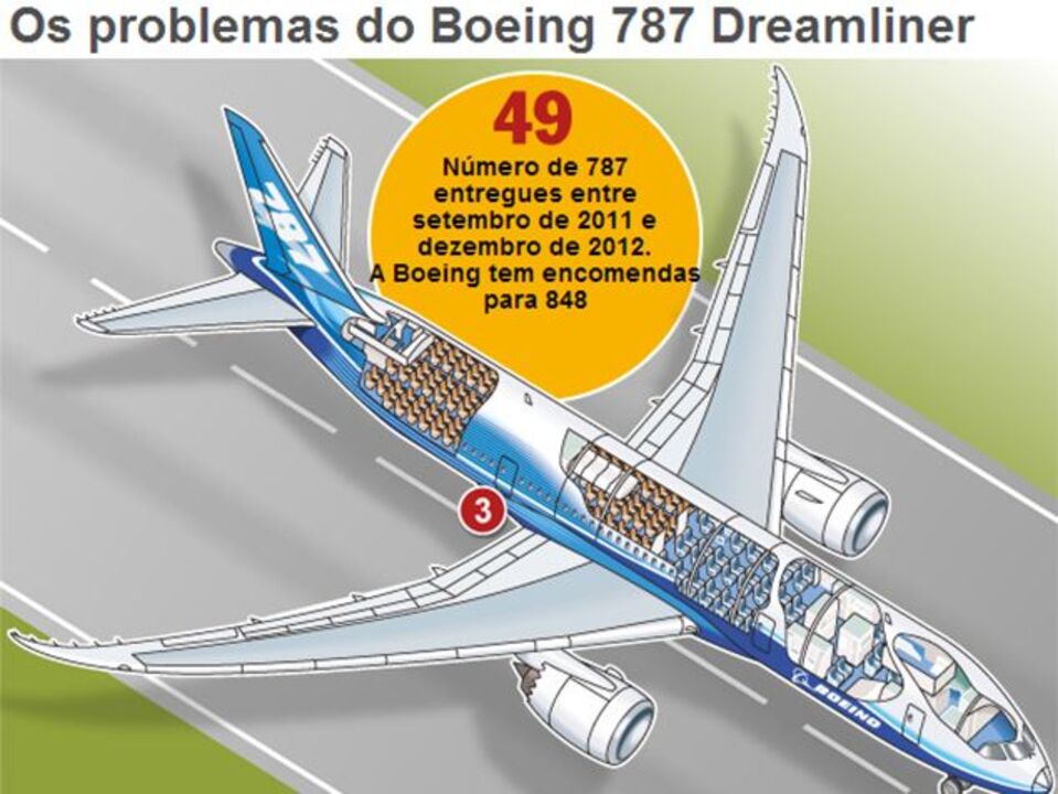Os problemas do Boeing 787 Dreamliner (interativa)