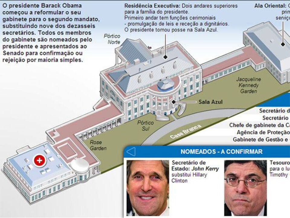 Casa Branca aguarda novo gabinete de Obama (interativa)