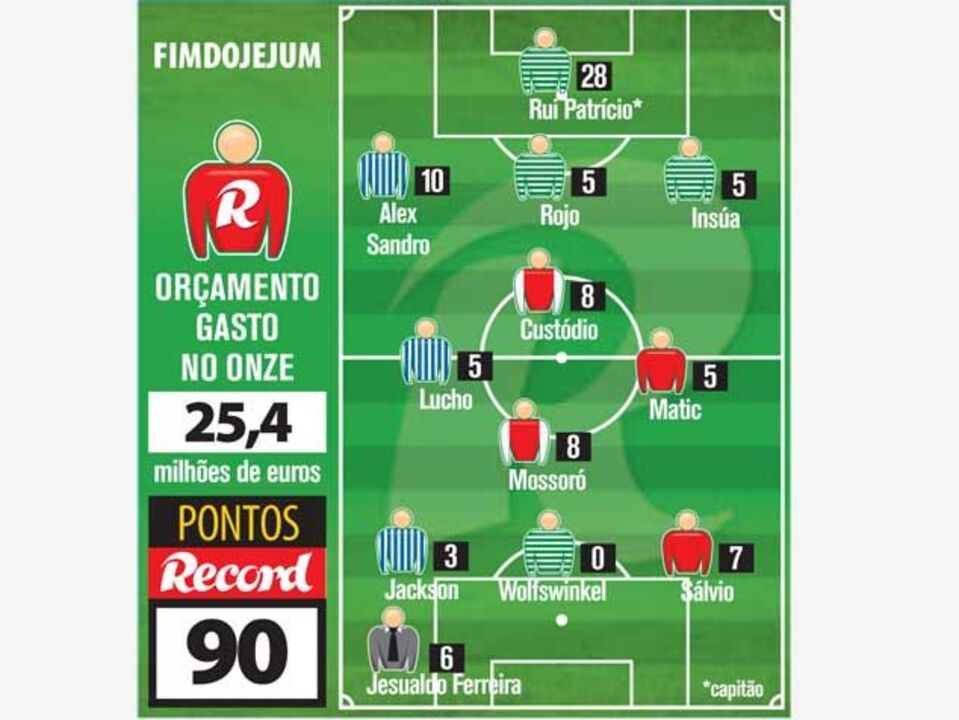 Rui Patrício decisivo