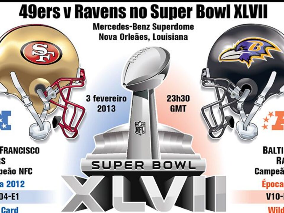 49ers e Ravens disputam Super Bowl XLVII